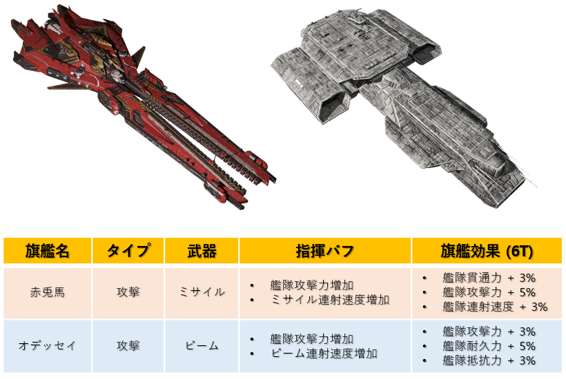 20210428_flagships.png 20210428_flagships.png